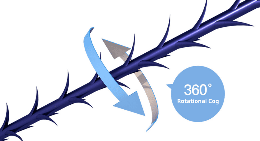 Graphic showing the 360-degree rotational cog used in the thread lift procedure at Jewelry Plastic Surgery.